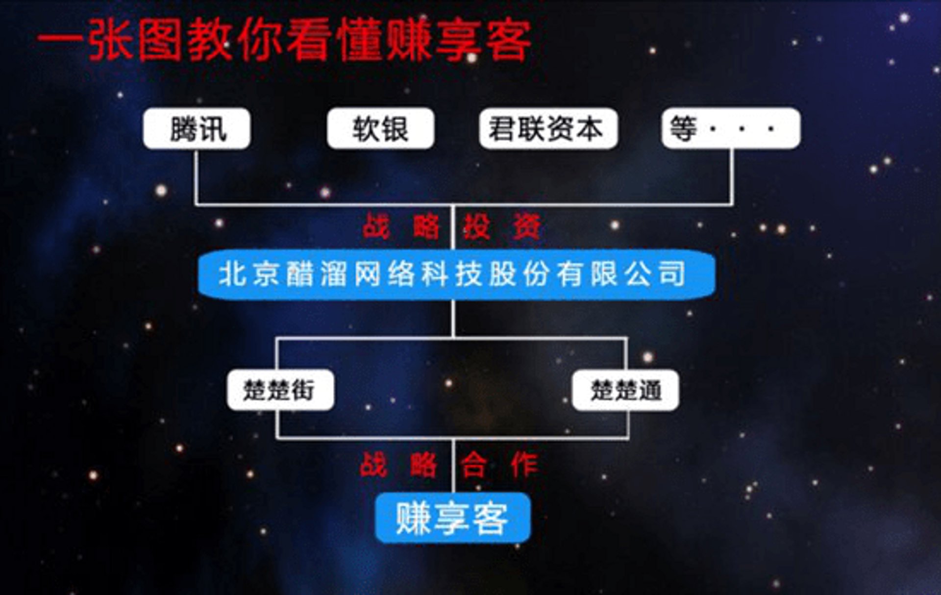 享客网络科技